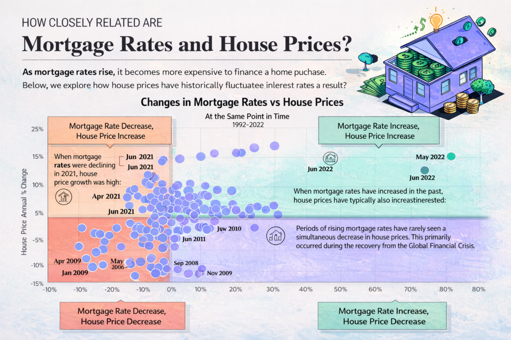 Fed Officials Debate Housing Fixes