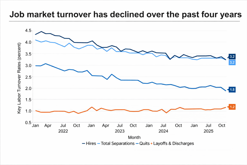Jobs Data