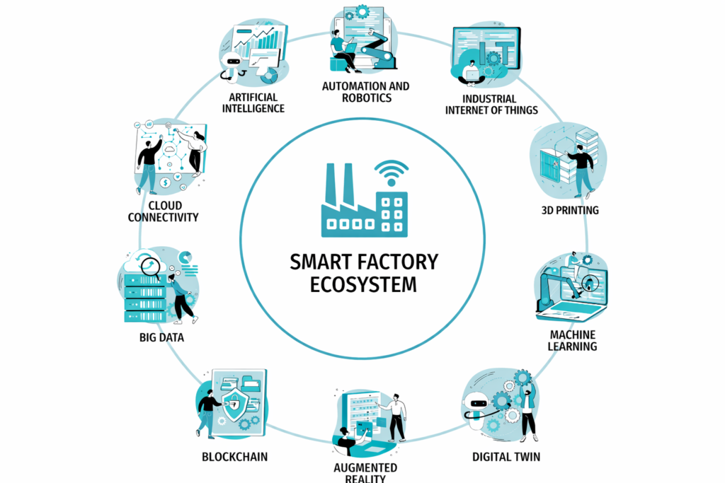 Automation in American