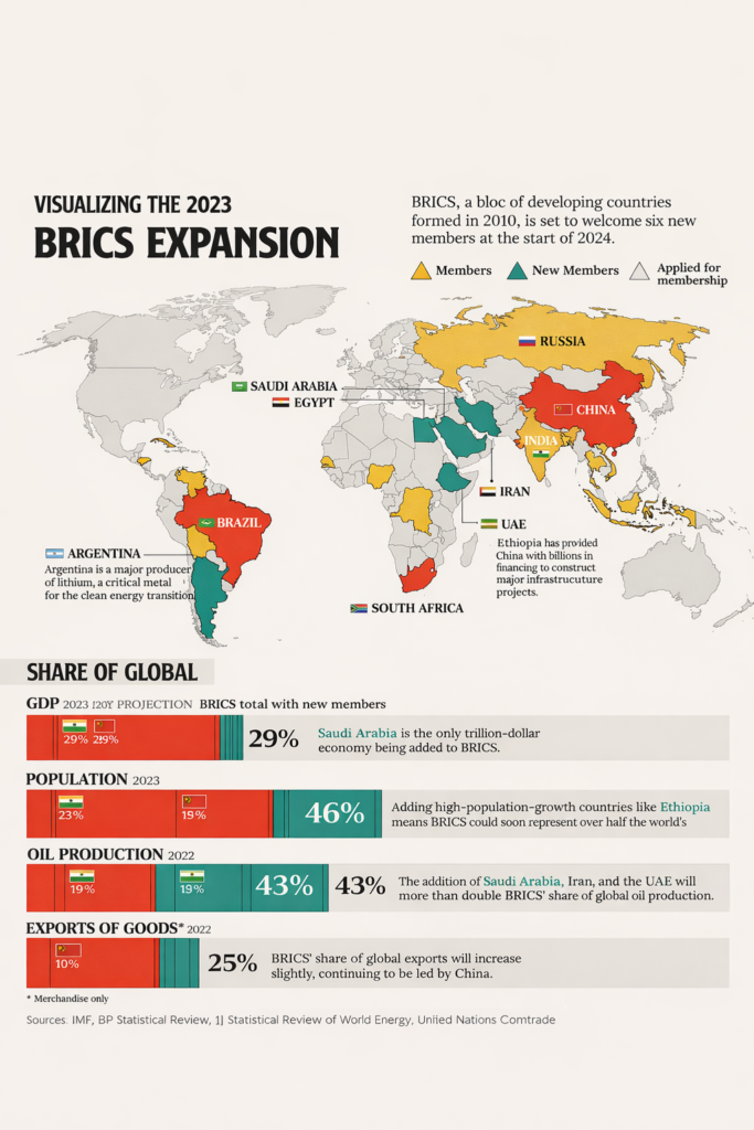  BRICS Expansion