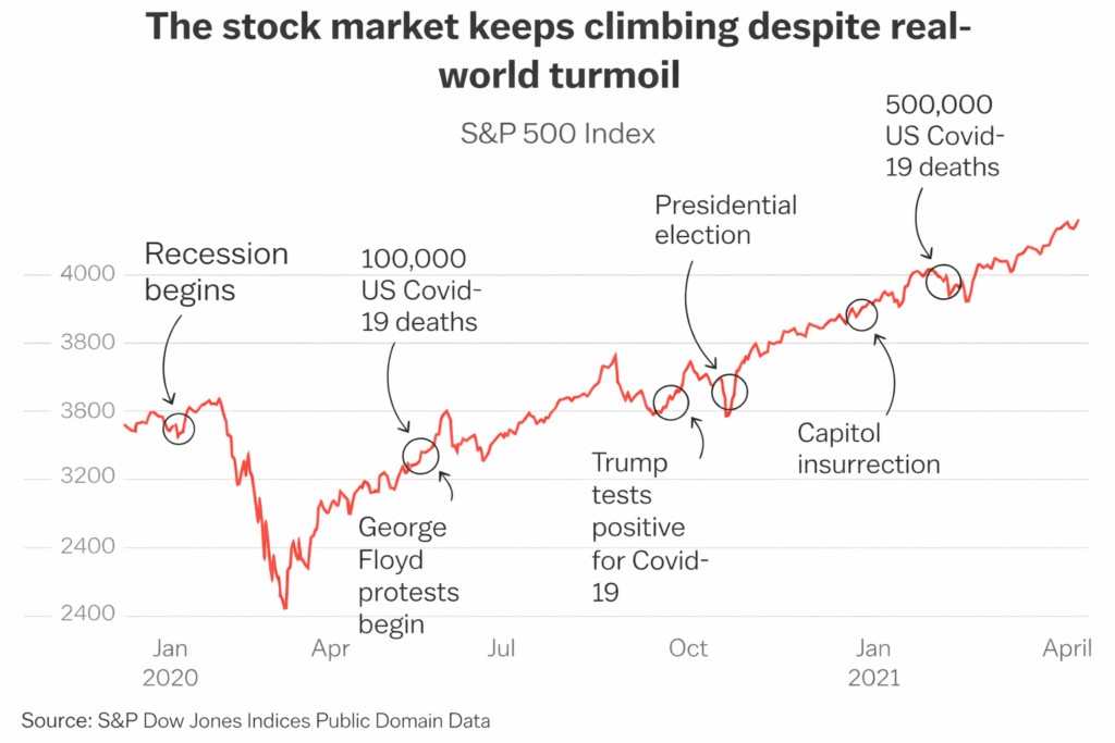 Wall Street vs Main Street