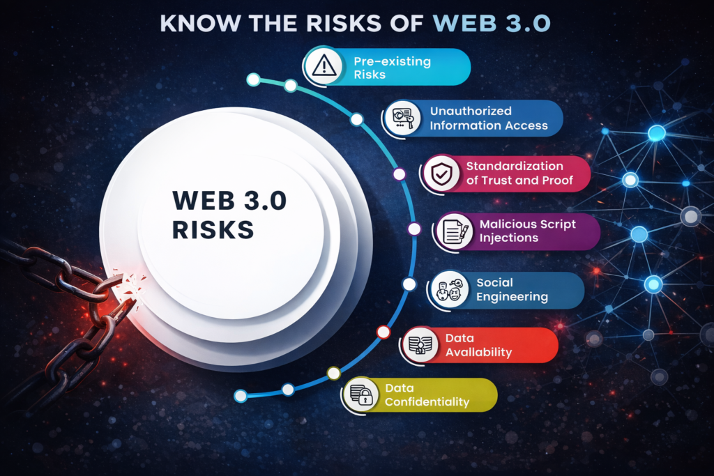 Dark Side of Decentralization