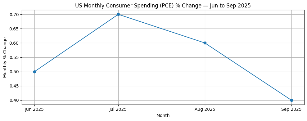 Why the U.S. Consumer Is Finally Slowing Down in 2026 — A Turning Point for America’s Economy